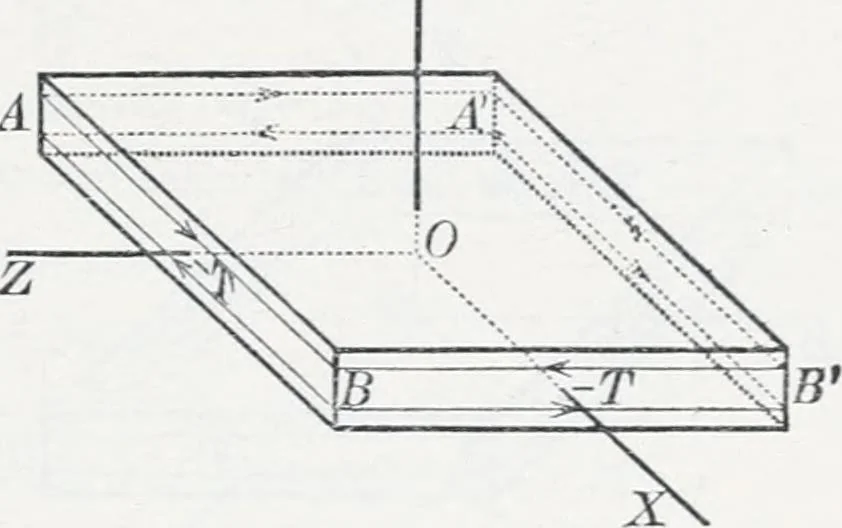 An illustration from Treatise on natural philosophy, 1912, leaf 300