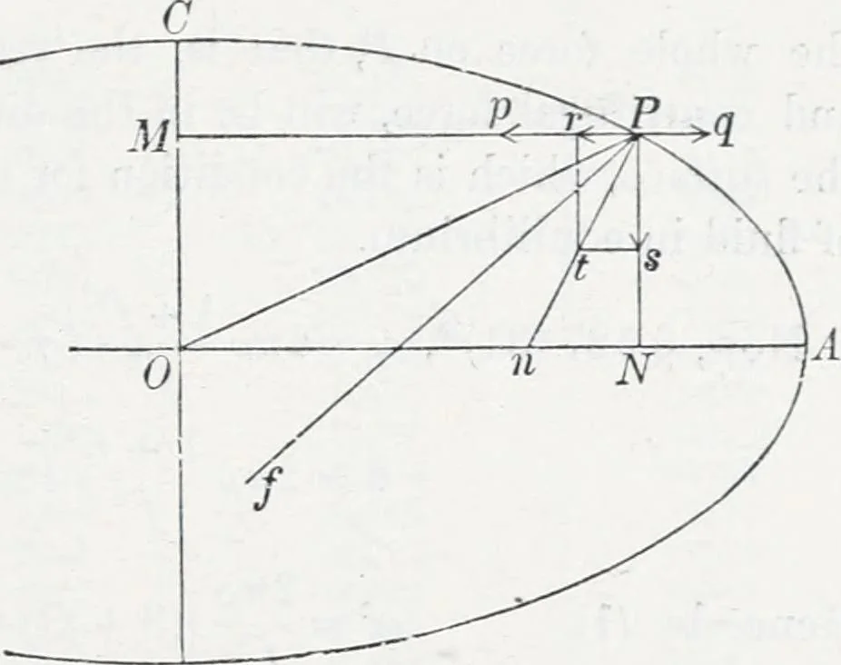 An illustration from Treatise on natural philosophy, 1912, leaf 356