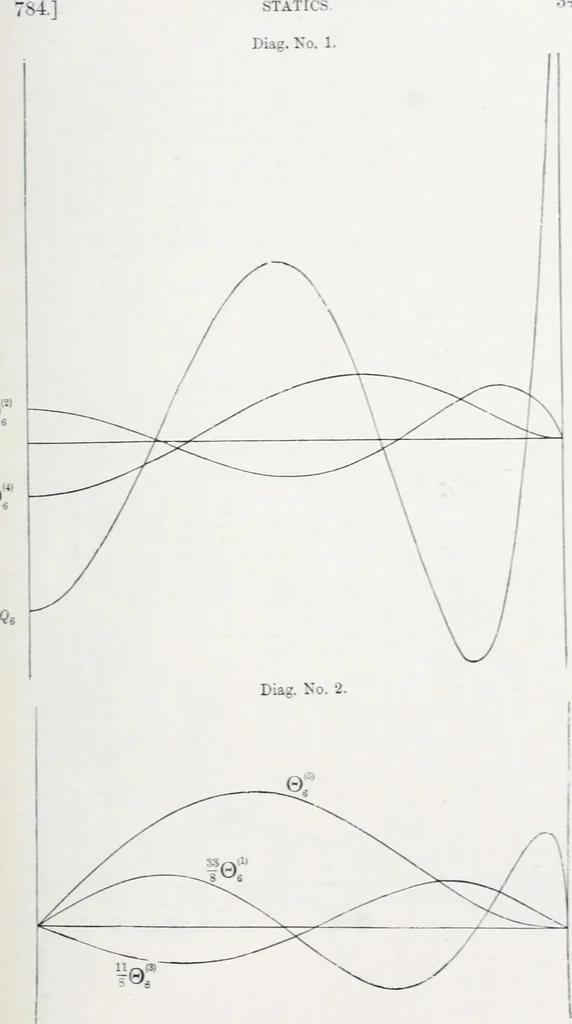 An illustration from Treatise on natural philosophy, 1912, leaf 378