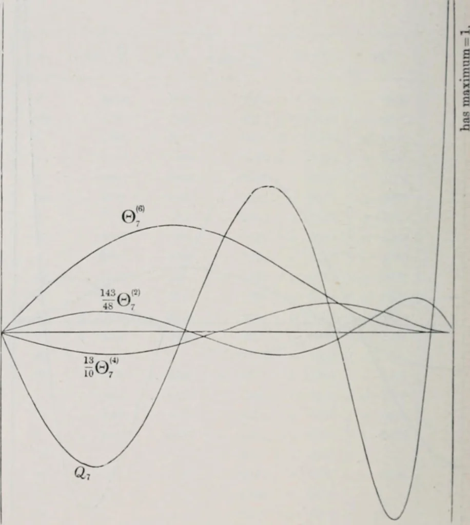 An illustration from Treatise on natural philosophy, 1912, leaf 379
