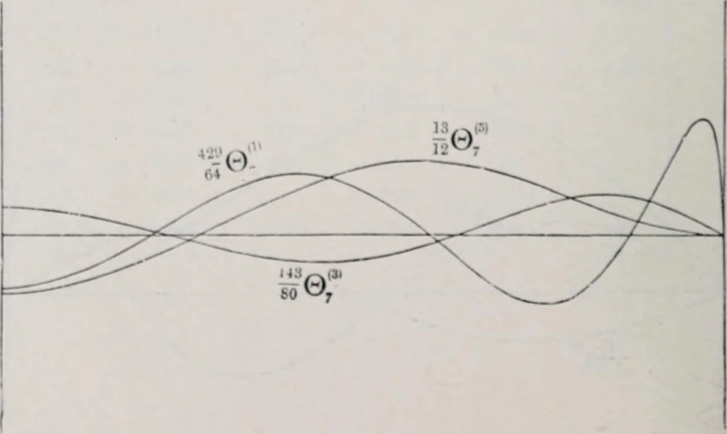 An illustration from Treatise on natural philosophy, 1912, leaf 379