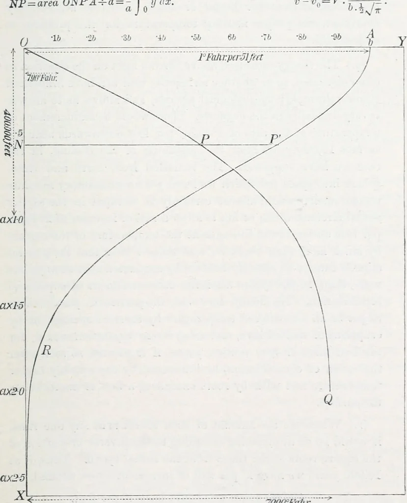An illustration from Treatise on natural philosophy, 1912, leaf 508