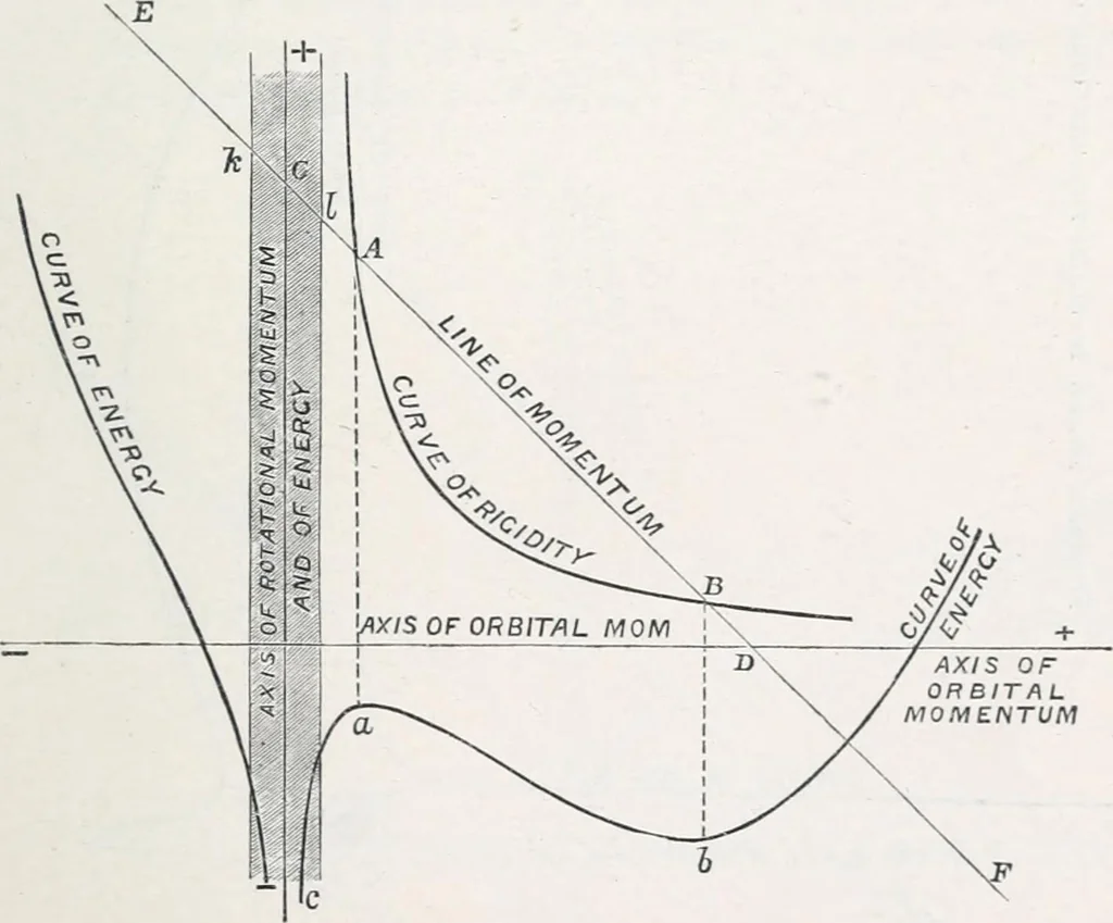 An illustration from Treatise on natural philosophy, 1912, leaf 542