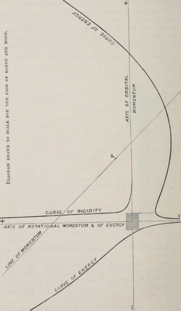 An illustration from Treatise on natural philosophy, 1912, leaf 543