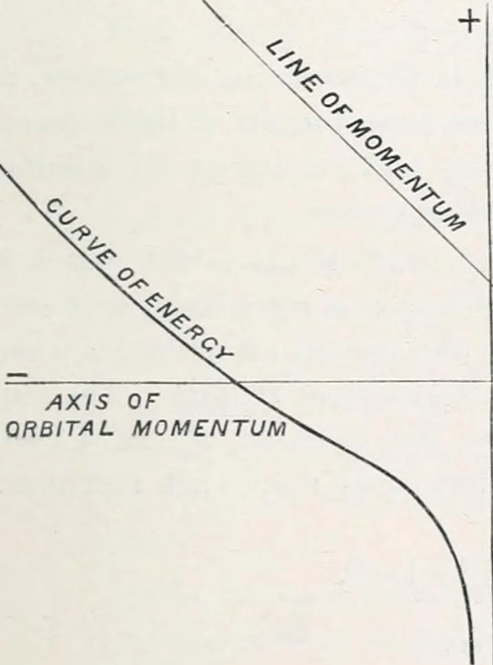 An illustration from Treatise on natural philosophy, 1912, leaf 544