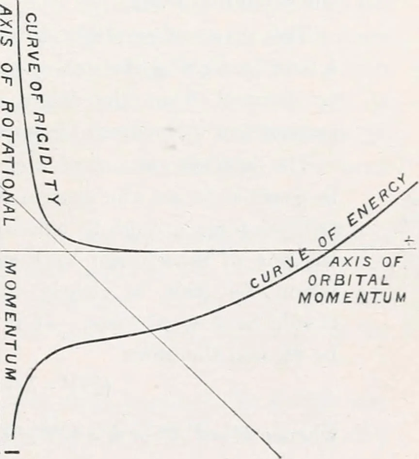 An illustration from Treatise on natural philosophy, 1912, leaf 544