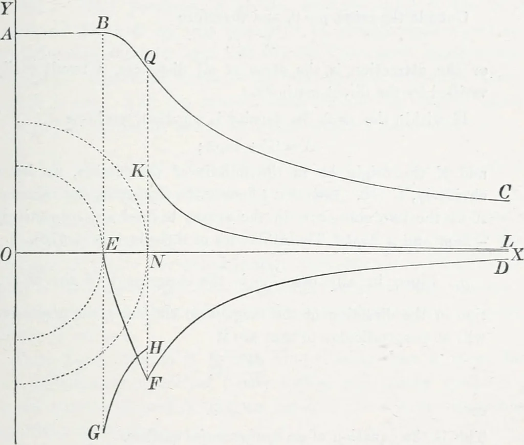 An illustration from Treatise on natural philosophy, 1912, leaf 68