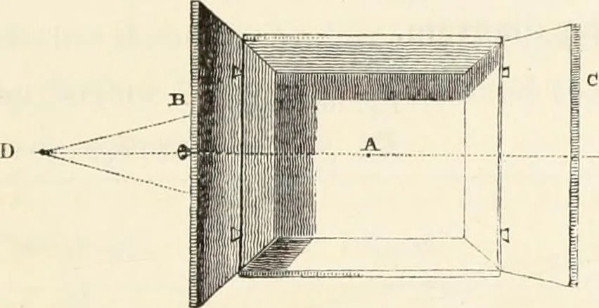 An illustration from A treatise on painting : In four parts ... The whole illustrated by examples from the Italian, Venetian, Flemish, and Dutch schools, 1837, leaf 26