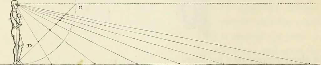 An illustration from A treatise on painting : In four parts ... The whole illustrated by examples from the Italian, Venetian, Flemish, and Dutch schools, 1837, leaf 27