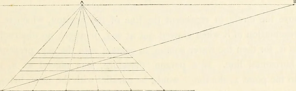 An illustration from A treatise on painting : In four parts ... The whole illustrated by examples from the Italian, Venetian, Flemish, and Dutch schools, 1837, leaf 28