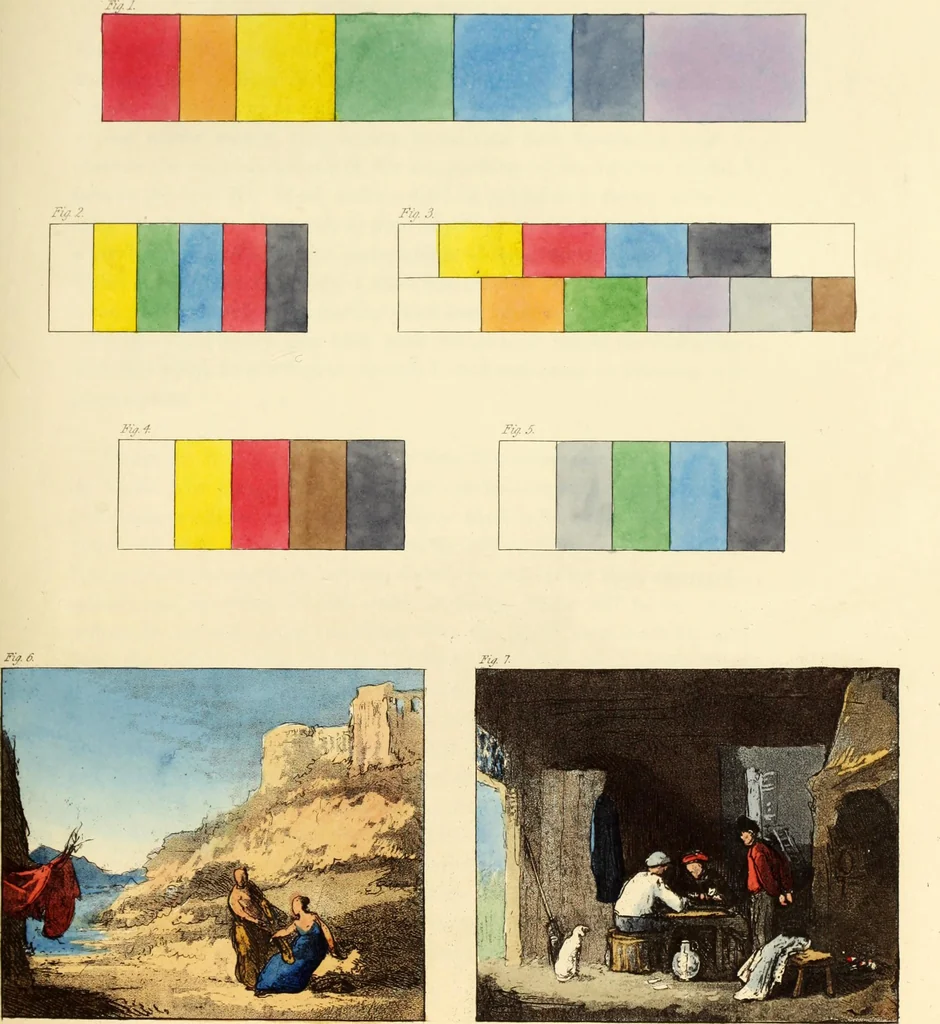 An illustration from A treatise on painting : In four parts ... The whole illustrated by examples from the Italian, Venetian, Flemish, and Dutch schools, 1837, leaf 288