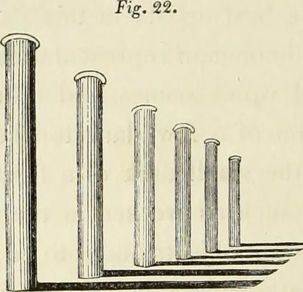 An illustration from A treatise on painting : In four parts ... The whole illustrated by examples from the Italian, Venetian, Flemish, and Dutch schools, 1837, leaf 45