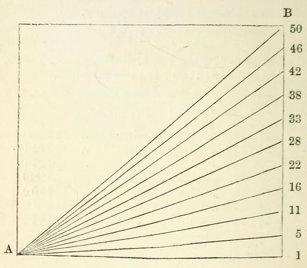 An illustration from A treatise on ropemaking, as practised in private and public ropeyards, 1869, leaf 36
