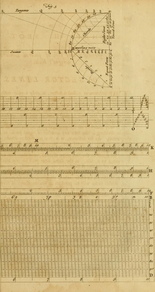 An illustration from A treatise on ship-building and navigation. In three parts, wherein the theory, practice, and application of all the necessary instruments are perspicuously handled. With the construction and use of a new invented shipwright's sector ... Also tables of the sun's declination, of meridional parts ... To which is added by way of appendix, an English abridgment of another treatise on naval architecture, lately published at Paris by M. Duhamel .., 1754, leaf 126