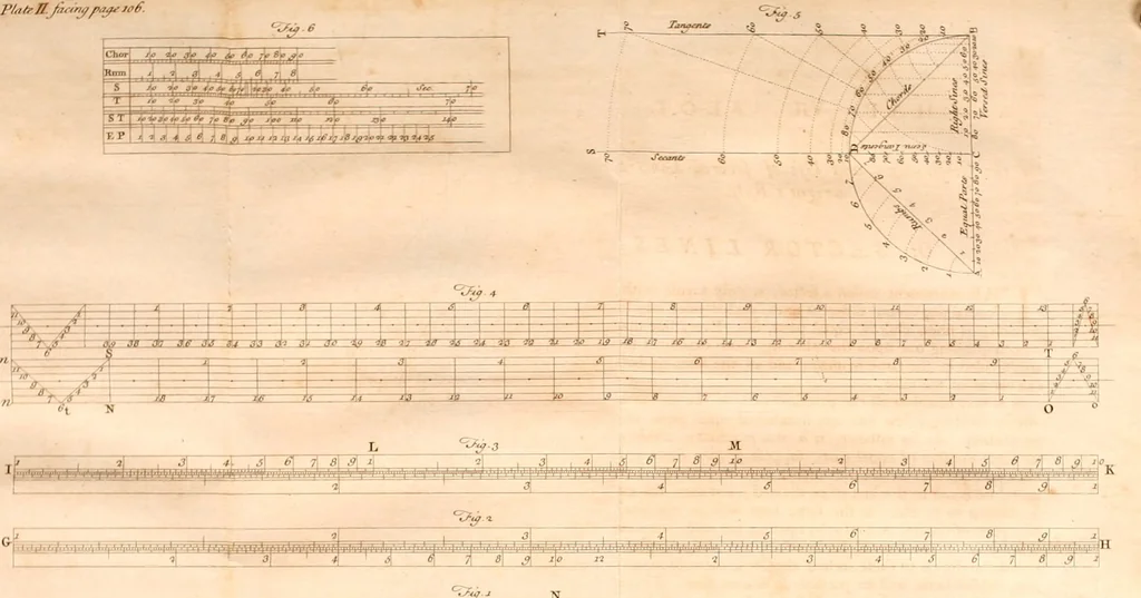 An illustration from A treatise on ship-building and navigation. In three parts, wherein the theory, practice, and application of all the necessary instruments are perspicuously handled. With the construction and use of a new invented shipwright's sector ... Also tables of the sun's declination, of meridional parts ... To which is added by way of appendix, an English abridgment of another treatise on naval architecture, lately published at Paris by M. Duhamel .., 1754, leaf 127