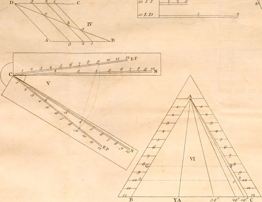 An illustration from A treatise on ship-building and navigation. In three parts, wherein the theory, practice, and application of all the necessary instruments are perspicuously handled. With the construction and use of a new invented shipwright's sector ... Also tables of the sun's declination, of meridional parts ... To which is added by way of appendix, an English abridgment of another treatise on naval architecture, lately published at Paris by M. Duhamel .., 1754, leaf 139