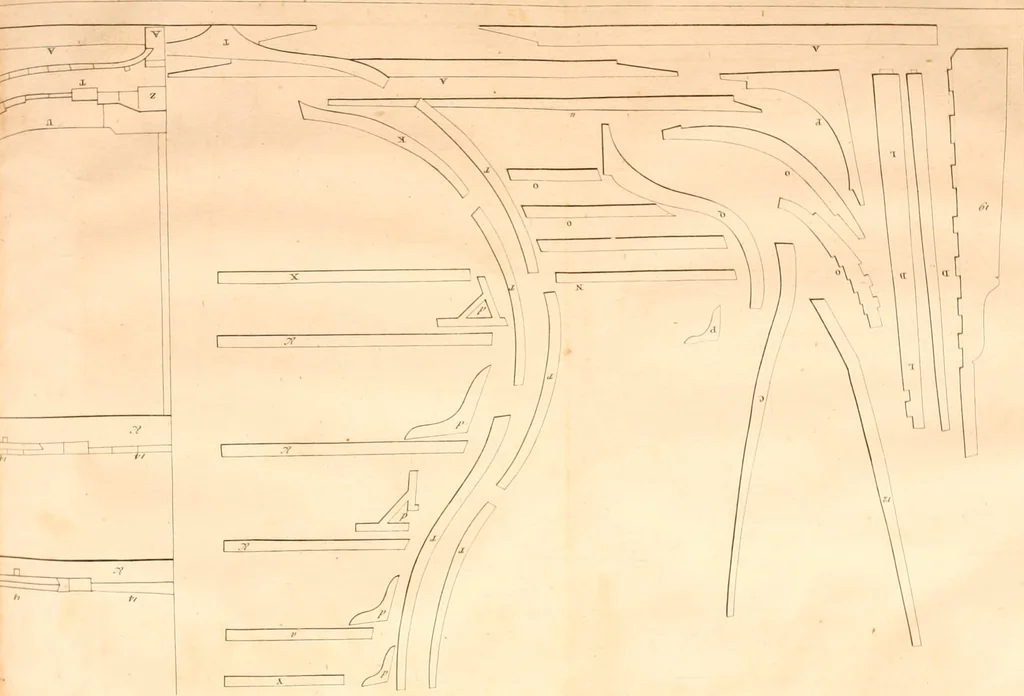 An illustration from A treatise on ship-building and navigation. In three parts, wherein the theory, practice, and application of all the necessary instruments are perspicuously handled. With the construction and use of a new invented shipwright's sector ... Also tables of the sun's declination, of meridional parts ... To which is added by way of appendix, an English abridgment of another treatise on naval architecture, lately published at Paris by M. Duhamel .., 1754, leaf 142