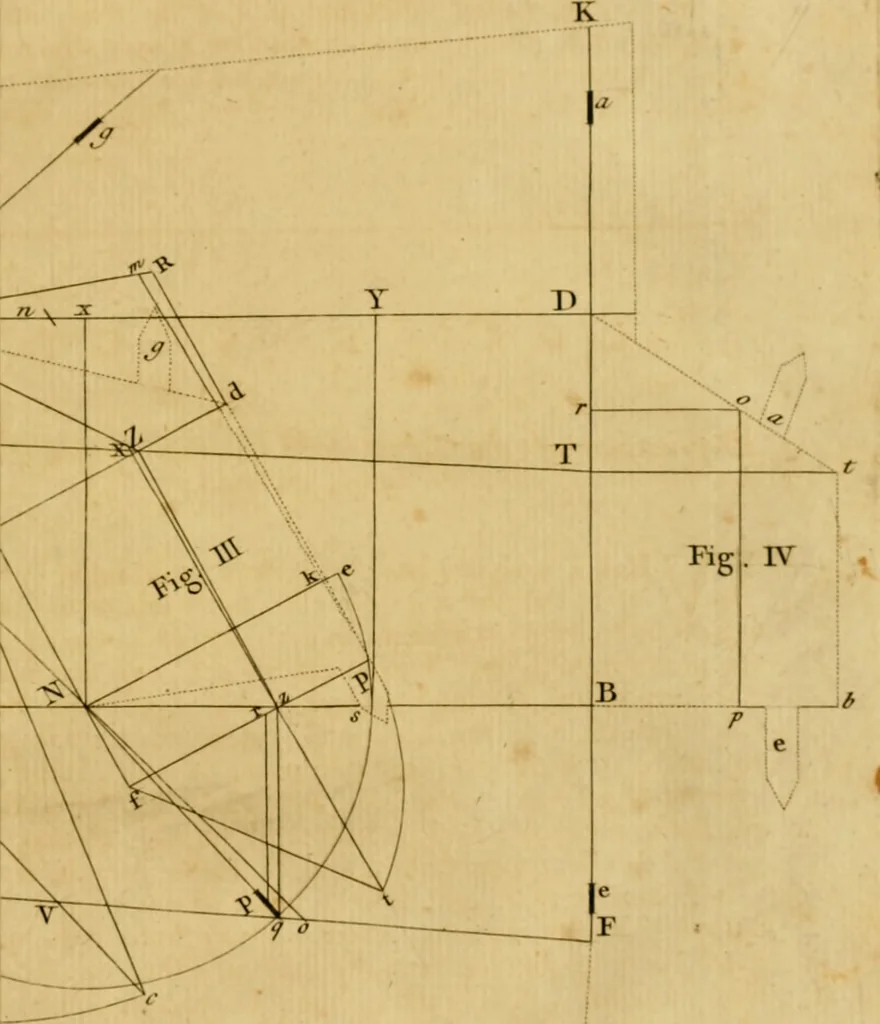 An illustration from A treatise on ship-building and navigation. In three parts, wherein the theory, practice, and application of all the necessary instruments are perspicuously handled. With the construction and use of a new invented shipwright's sector ... Also tables of the sun's declination, of meridional parts ... To which is added by way of appendix, an English abridgment of another treatise on naval architecture, lately published at Paris by M. Duhamel .., 1754, leaf 156