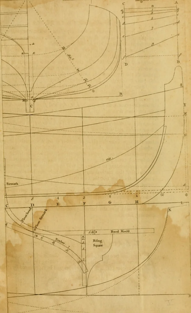 An illustration from A treatise on ship-building and navigation. In three parts, wherein the theory, practice, and application of all the necessary instruments are perspicuously handled. With the construction and use of a new invented shipwright's sector ... Also tables of the sun's declination, of meridional parts ... To which is added by way of appendix, an English abridgment of another treatise on naval architecture, lately published at Paris by M. Duhamel .., 1754, leaf 204