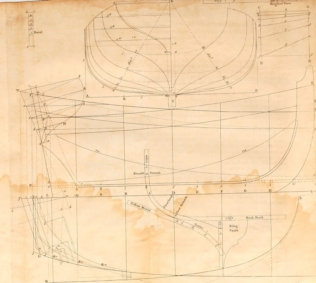 An illustration from A treatise on ship-building and navigation. In three parts, wherein the theory, practice, and application of all the necessary instruments are perspicuously handled. With the construction and use of a new invented shipwright's sector ... Also tables of the sun's declination, of meridional parts ... To which is added by way of appendix, an English abridgment of another treatise on naval architecture, lately published at Paris by M. Duhamel .., 1754, leaf 205