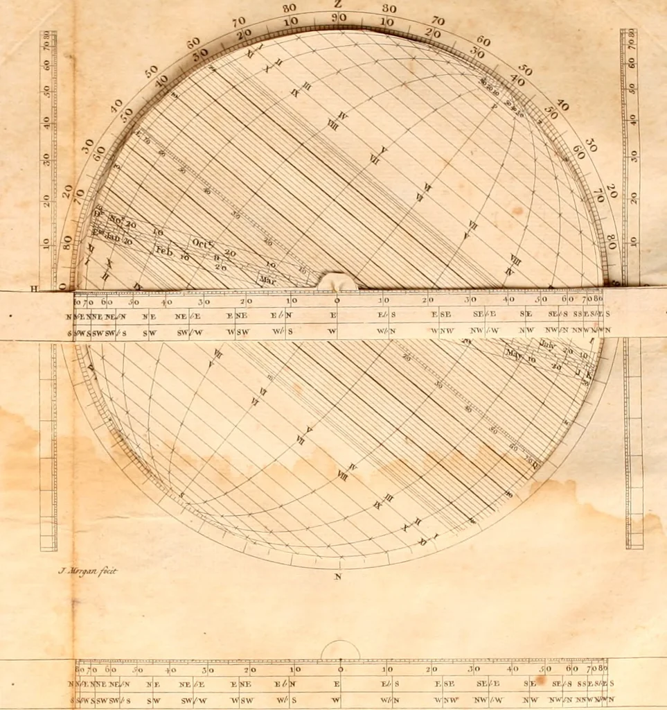An illustration from A treatise on ship-building and navigation. In three parts, wherein the theory, practice, and application of all the necessary instruments are perspicuously handled. With the construction and use of a new invented shipwright's sector ... Also tables of the sun's declination, of meridional parts ... To which is added by way of appendix, an English abridgment of another treatise on naval architecture, lately published at Paris by M. Duhamel .., 1754, leaf 267
