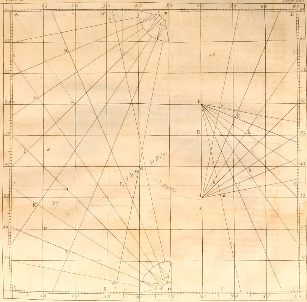 An illustration from A treatise on ship-building and navigation. In three parts, wherein the theory, practice, and application of all the necessary instruments are perspicuously handled. With the construction and use of a new invented shipwright's sector ... Also tables of the sun's declination, of meridional parts ... To which is added by way of appendix, an English abridgment of another treatise on naval architecture, lately published at Paris by M. Duhamel .., 1754, leaf 281