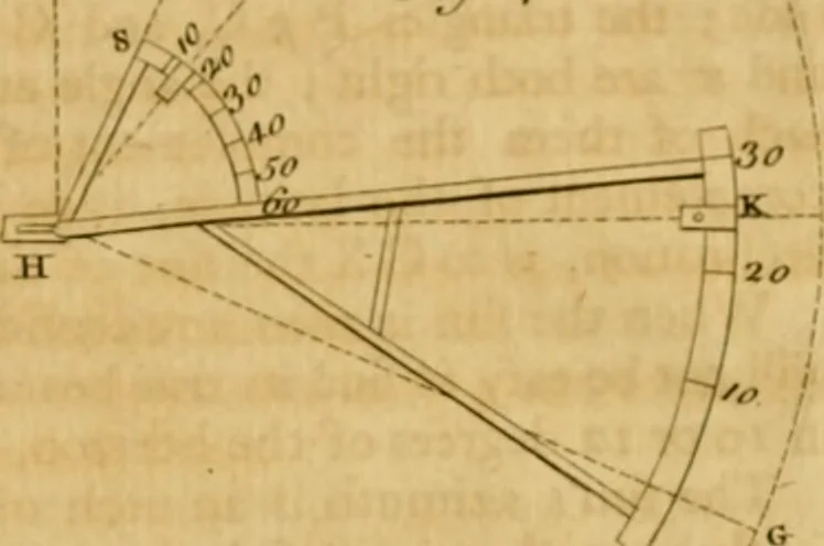 An illustration from A treatise on ship-building and navigation. In three parts, wherein the theory, practice, and application of all the necessary instruments are perspicuously handled. With the construction and use of a new invented shipwright's sector ... Also tables of the sun's declination, of meridional parts ... To which is added by way of appendix, an English abridgment of another treatise on naval architecture, lately published at Paris by M. Duhamel .., 1754, leaf 302