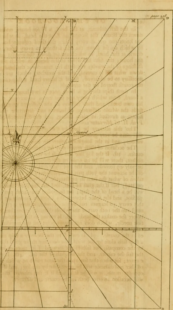 An illustration from A treatise on ship-building and navigation. In three parts, wherein the theory, practice, and application of all the necessary instruments are perspicuously handled. With the construction and use of a new invented shipwright's sector ... Also tables of the sun's declination, of meridional parts ... To which is added by way of appendix, an English abridgment of another treatise on naval architecture, lately published at Paris by M. Duhamel .., 1754, leaf 306