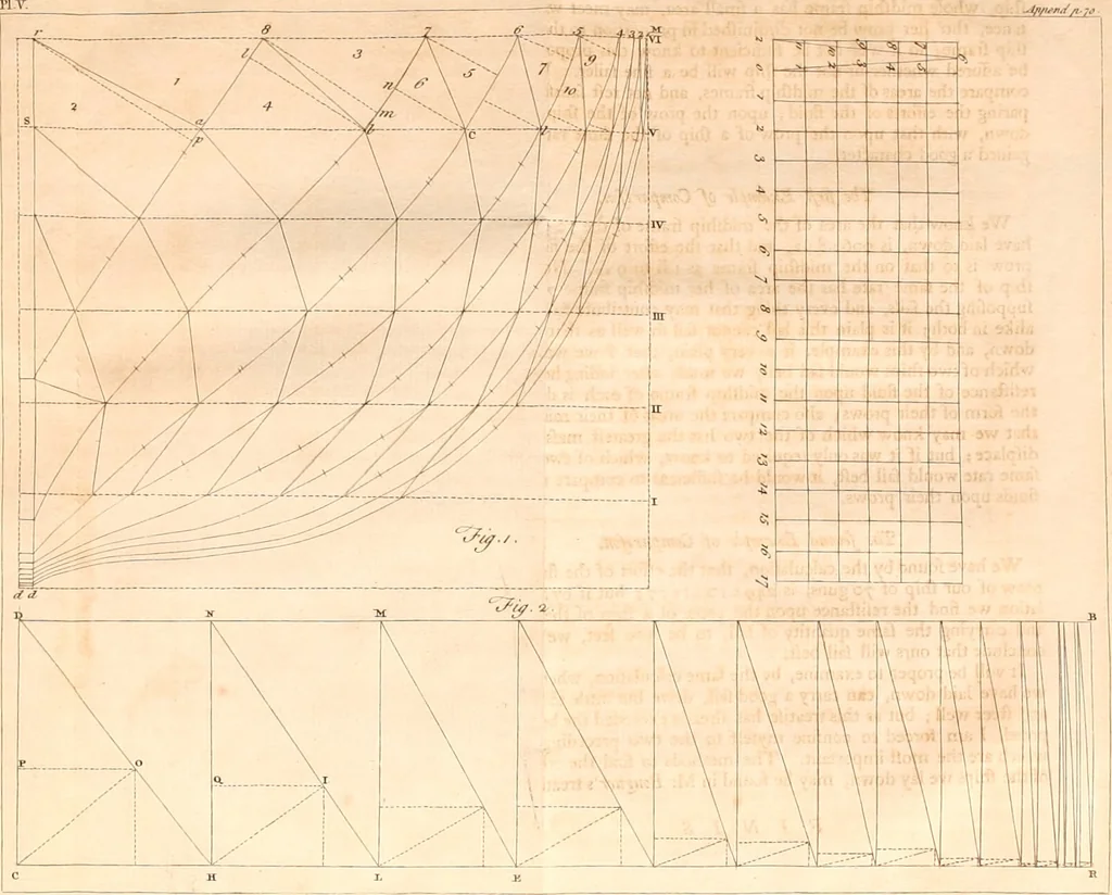 An illustration from A treatise on ship-building and navigation. In three parts, wherein the theory, practice, and application of all the necessary instruments are perspicuously handled. With the construction and use of a new invented shipwright's sector ... Also tables of the sun's declination, of meridional parts ... To which is added by way of appendix, an English abridgment of another treatise on naval architecture, lately published at Paris by M. Duhamel .., 1754, leaf 399