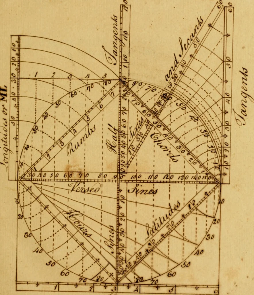 An illustration from A treatise on ship-building and navigation. In three parts, wherein the theory, practice, and application of all the necessary instruments are perspicuously handled. With the construction and use of a new invented shipwright's sector ... Also tables of the sun's declination, of meridional parts ... To which is added by way of appendix, an English abridgment of another treatise on naval architecture, lately published at Paris by M. Duhamel .., 1754, leaf 6