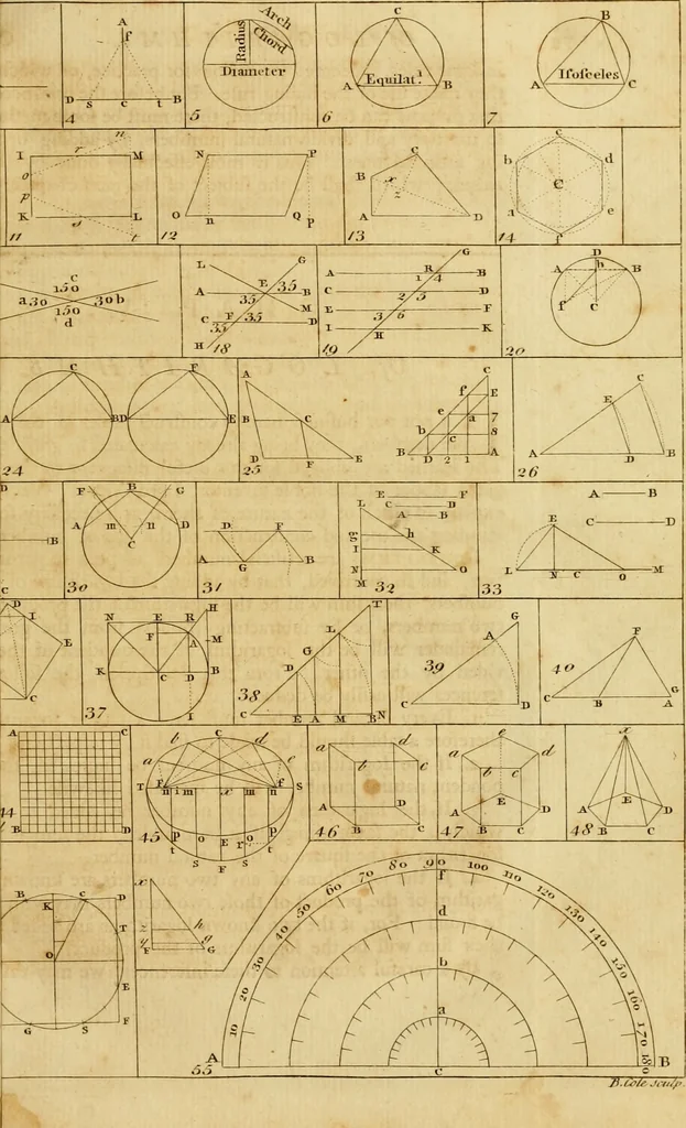 An illustration from A treatise on ship-building and navigation. In three parts, wherein the theory, practice, and application of all the necessary instruments are perspicuously handled. With the construction and use of a new invented shipwright's sector ... Also tables of the sun's declination, of meridional parts ... To which is added by way of appendix, an English abridgment of another treatise on naval architecture, lately published at Paris by M. Duhamel .., 1754, leaf 88