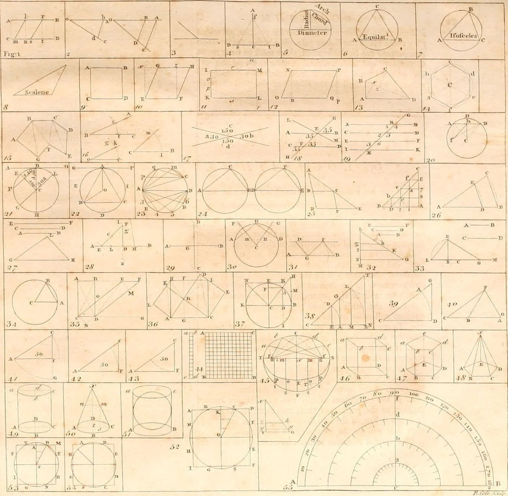 An illustration from A treatise on ship-building and navigation. In three parts, wherein the theory, practice, and application of all the necessary instruments are perspicuously handled. With the construction and use of a new invented shipwright's sector ... Also tables of the sun's declination, of meridional parts ... To which is added by way of appendix, an English abridgment of another treatise on naval architecture, lately published at Paris by M. Duhamel .., 1754, leaf 89