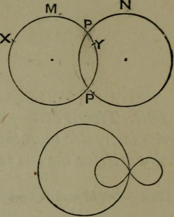 An illustration from A treatise on special or elementary geometry, 1877, leaf 108