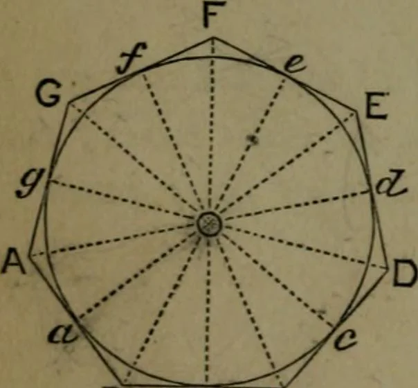 An illustration from A treatise on special or elementary geometry, 1877, leaf 163
