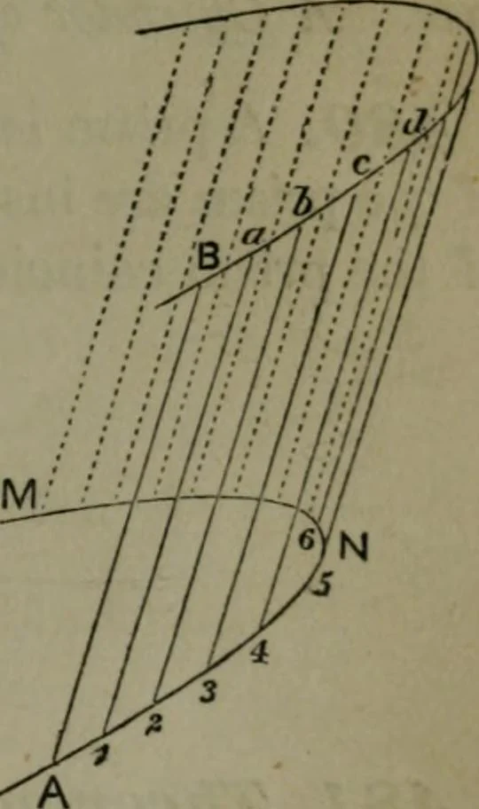 An illustration from A treatise on special or elementary geometry, 1877, leaf 212