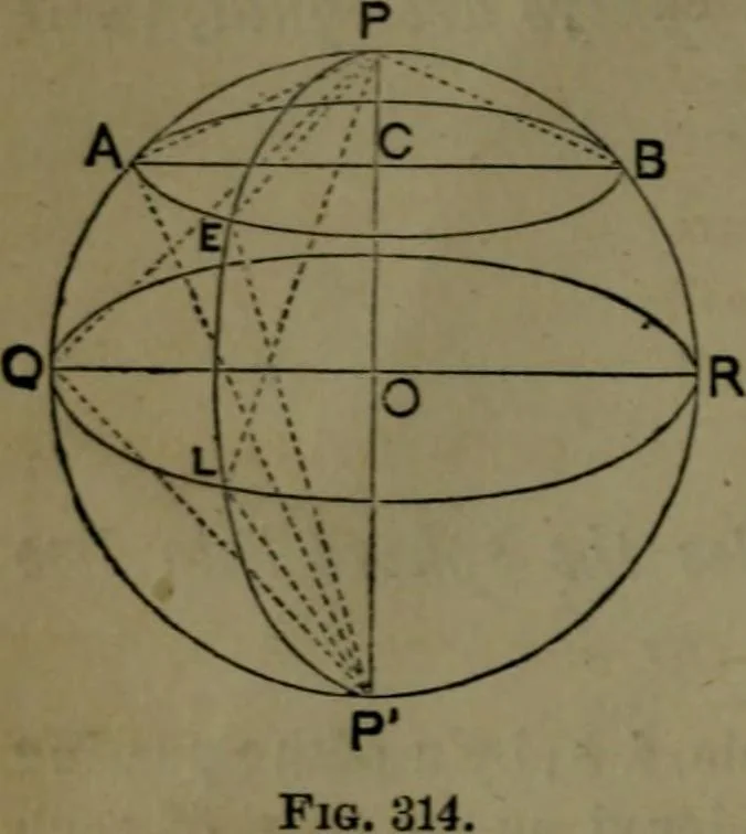 An illustration from A treatise on special or elementary geometry, 1877, leaf 233