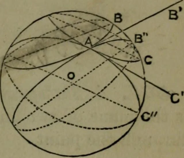An illustration from A treatise on special or elementary geometry, 1877, leaf 238