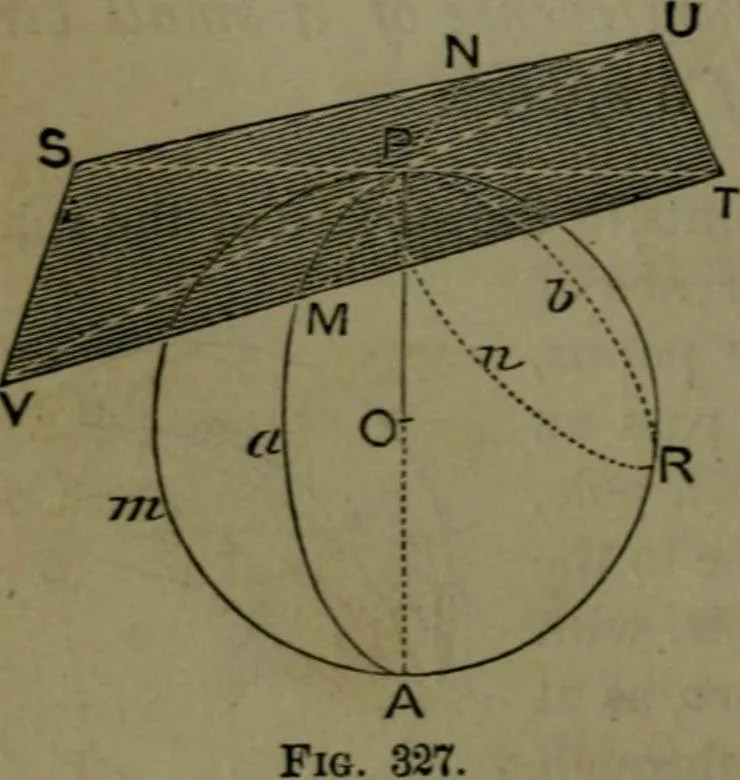 An illustration from A treatise on special or elementary geometry, 1877, leaf 239