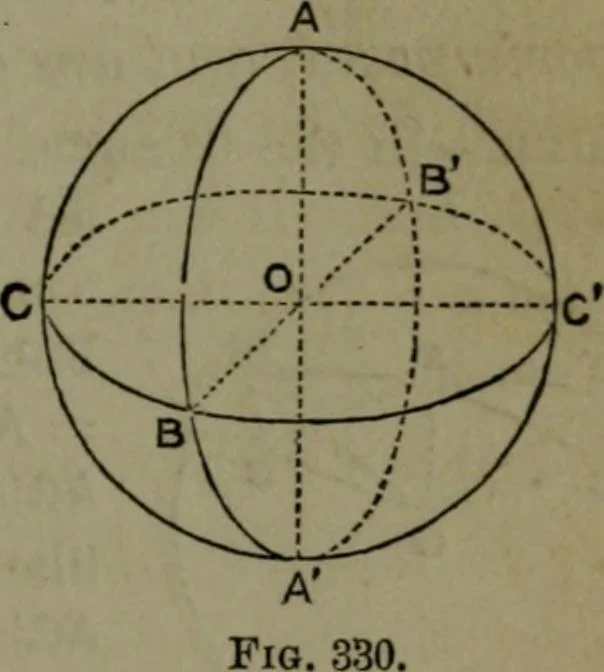 An illustration from A treatise on special or elementary geometry, 1877, leaf 242