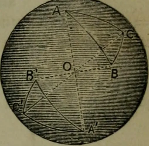 An illustration from A treatise on special or elementary geometry, 1877, leaf 244