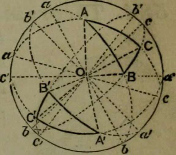 An illustration from A treatise on special or elementary geometry, 1877, leaf 244
