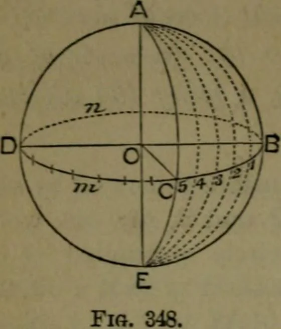 An illustration from A treatise on special or elementary geometry, 1877, leaf 253