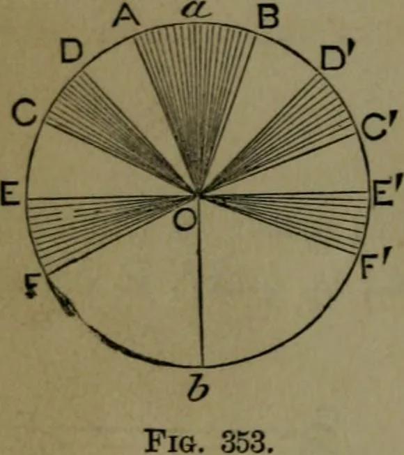 An illustration from A treatise on special or elementary geometry, 1877, leaf 257