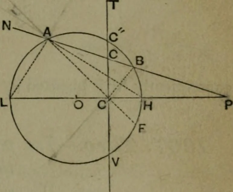 An illustration from A treatise on special or elementary geometry, 1877, leaf 338
