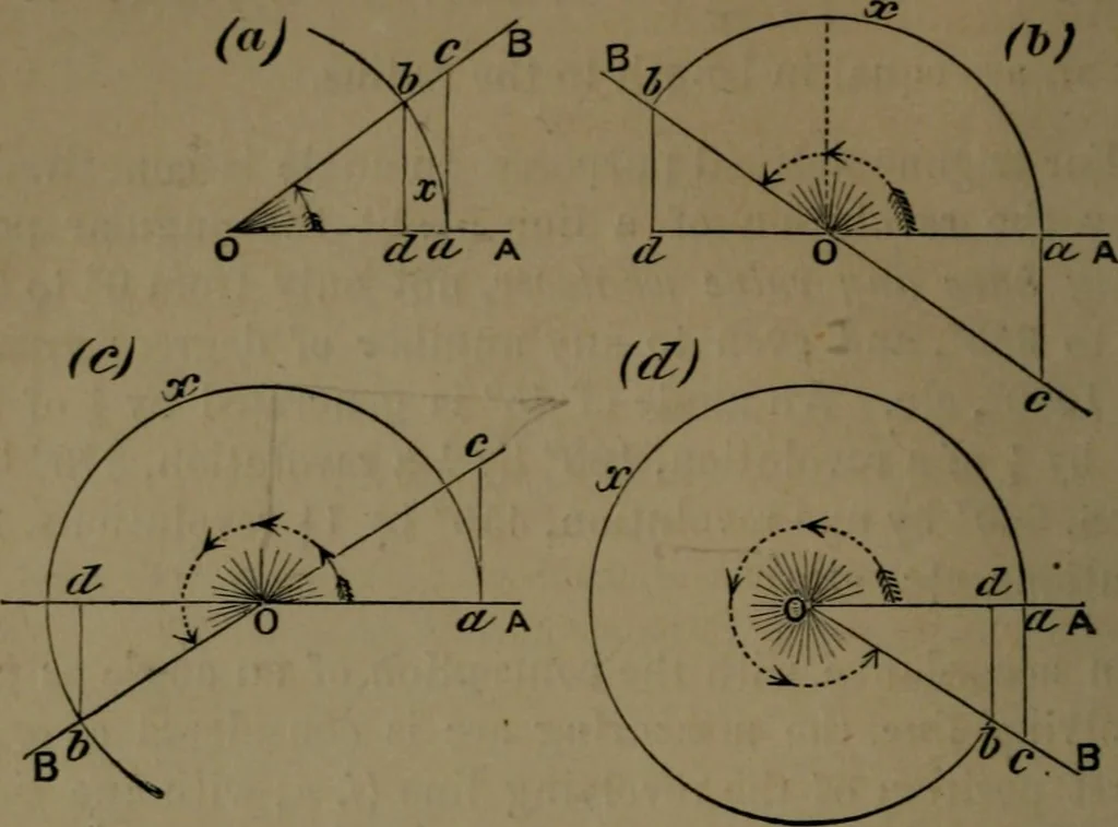 An illustration from A treatise on special or elementary geometry, 1877, leaf 357