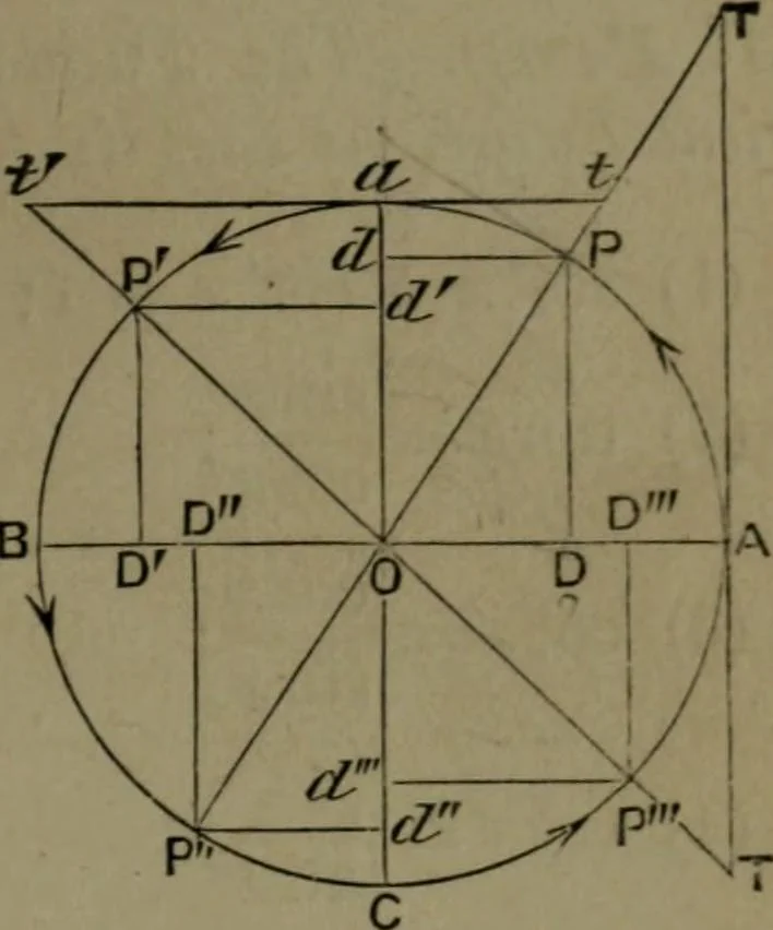An illustration from A treatise on special or elementary geometry, 1877, leaf 358