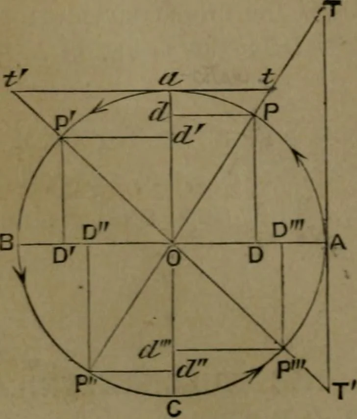 An illustration from A treatise on special or elementary geometry, 1877, leaf 359