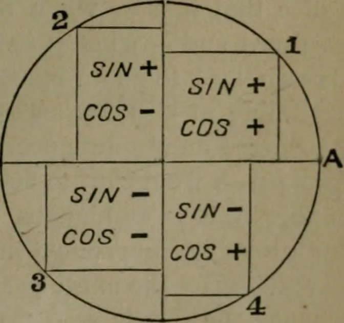 An illustration from A treatise on special or elementary geometry, 1877, leaf 362