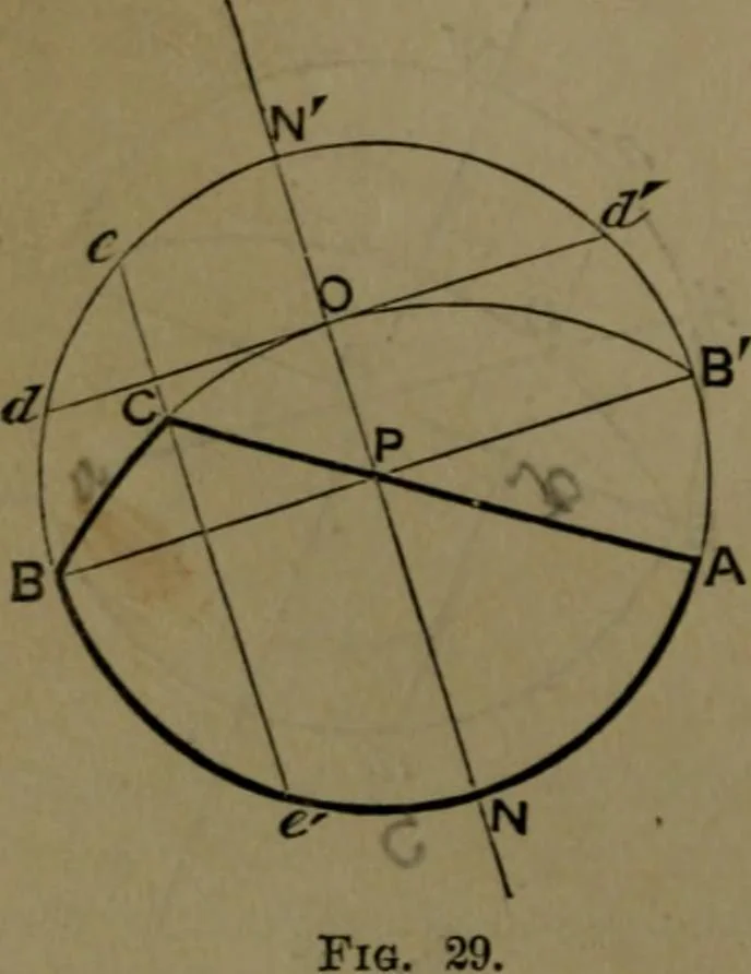 An illustration from A treatise on special or elementary geometry, 1877, leaf 421
