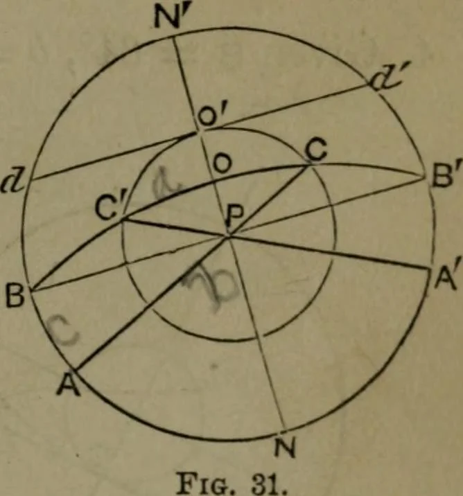 An illustration from A treatise on special or elementary geometry, 1877, leaf 422